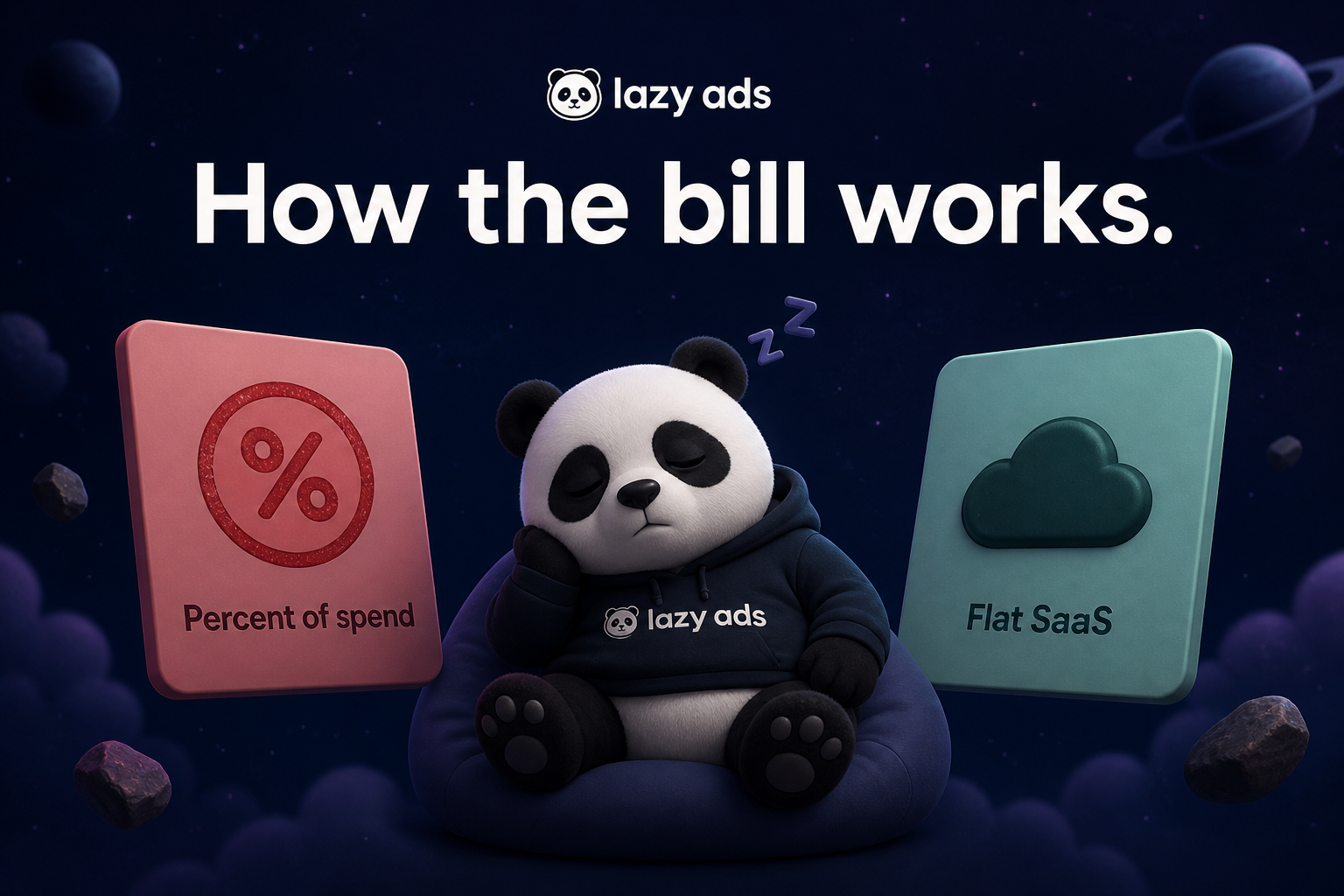 Dark navy Lazy Ads hero: sleeping panda between Percent of spend and Flat SaaS tiles. Headline How the bill works.